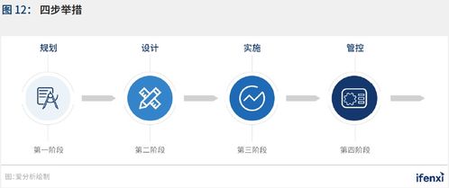 2021愛分析中國RPA應(yīng)用趨勢報告正式發(fā)布 技術(shù)推廣服務(wù)推動行業(yè)變革