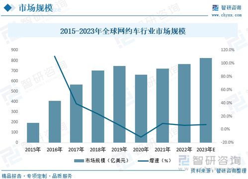 2023年中國(guó)網(wǎng)約車(chē)行業(yè)全景速覽 技術(shù)驅(qū)動(dòng)下的綠色與多元新格局