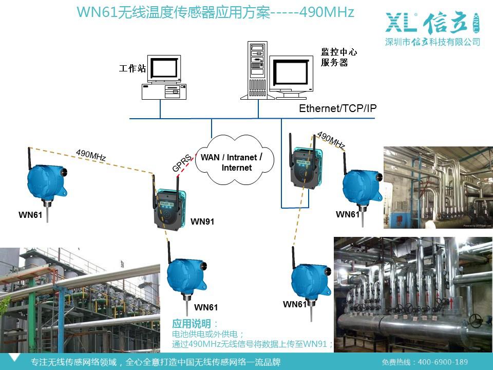 無線溫度傳感器 物聯(lián)網(wǎng)時(shí)代的精密壓力測量儀器